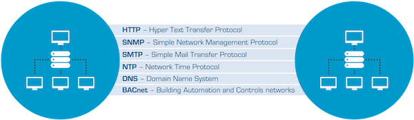 Deep dive into networking distech controls optigo networks