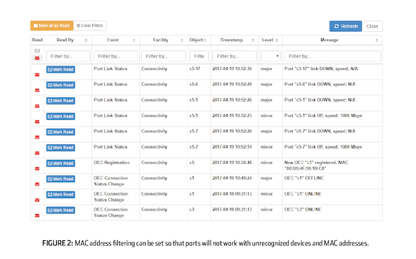 BICSI ICT MAC address filtering cybersecurity