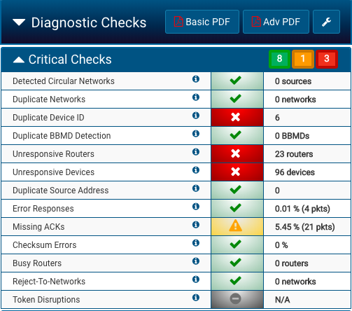 Critical diagnostic checks in Visual BACnet