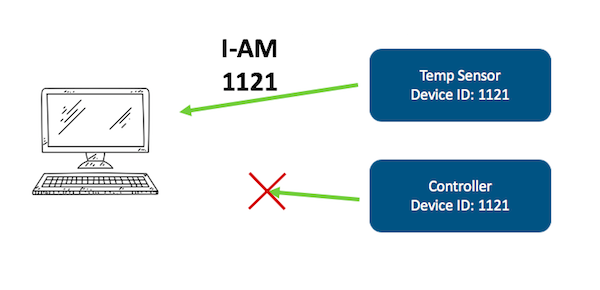 Duplicate Device IDs