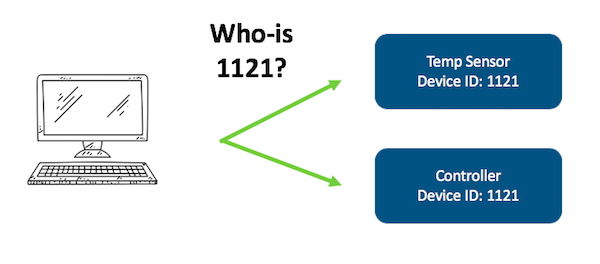 Duplicate Device IDs