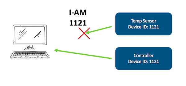 Duplicate Device IDs