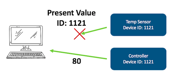 Duplicate Device IDs
