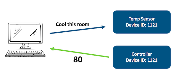 Duplicate Device IDs