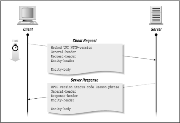 Deep dive into networking distech controls optigo networks transport and application layers