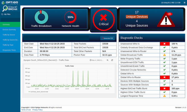 happy birthday visual BACnet