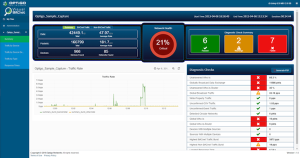happy birthday visual BACnet
