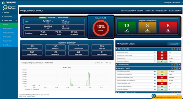 happy birthday visual BACnet