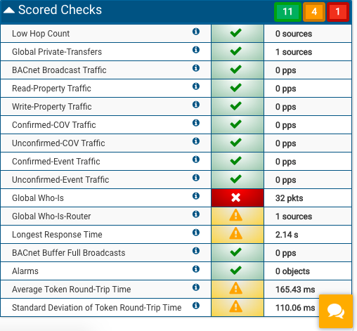 MSTP scored checks in Visual BACnet