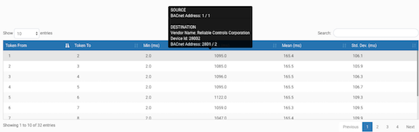 Common BACnet MS/TP issues