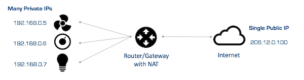 Optigo Networks Intro to networking webinar with Distech Controls