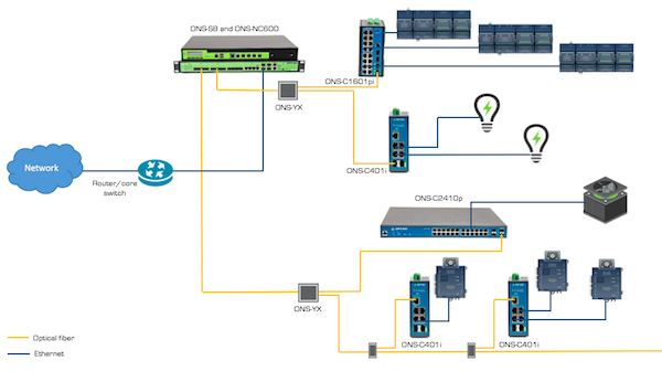 Optigo Networks Intro to networking webinar with Distech Controls