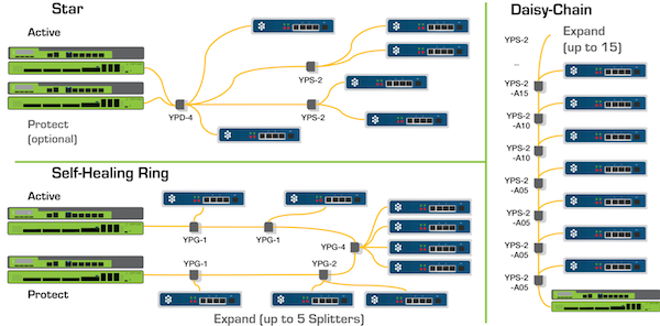 Designing a high-rise with Optigo Connect