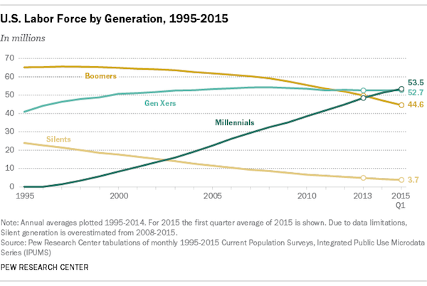 Crossing Generational Lines