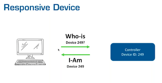 Visual BACnet finding Unresponsive Devices