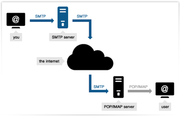 Deep dive into networking distech controls optigo networks transport and application layers