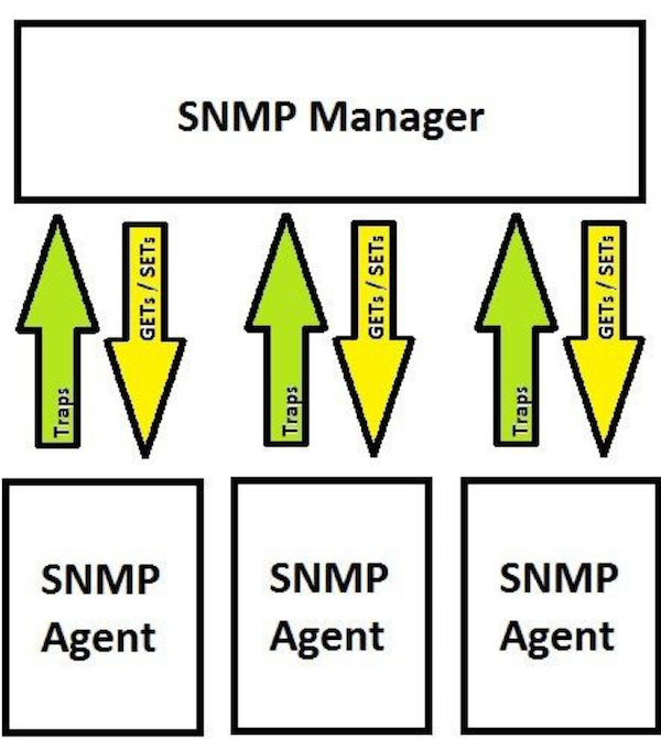 Deep dive into networking distech controls optigo networks transport and application layers