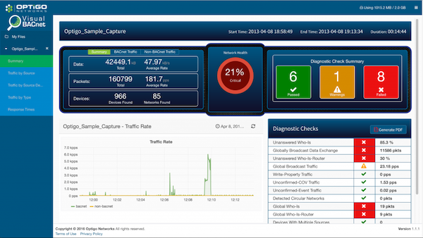 optigo breaking news