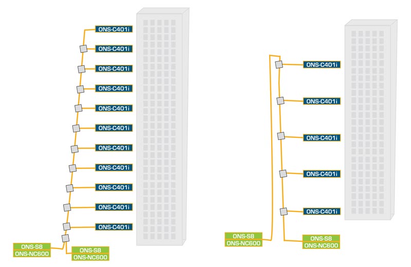 Optigo Connect Spectra shopping list high-rise with redundancy