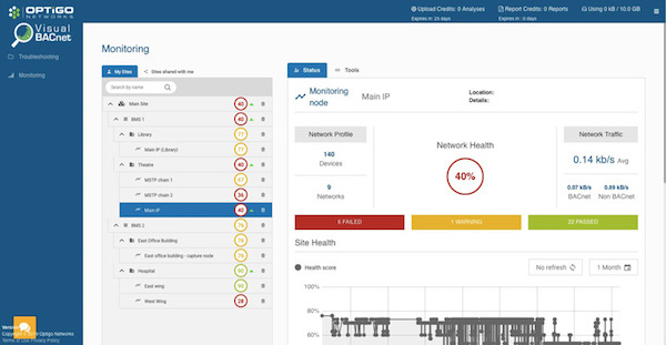 Visual BACnet Site Manager Optigo Networks