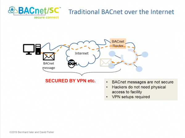 BACnet Secure Connect (BACnet/SC) with David Fisher and Bernhard Isler