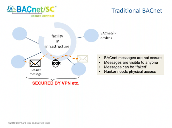 BACnet Secure Connect (BACnet/SC) with David Fisher and Bernhard Isler