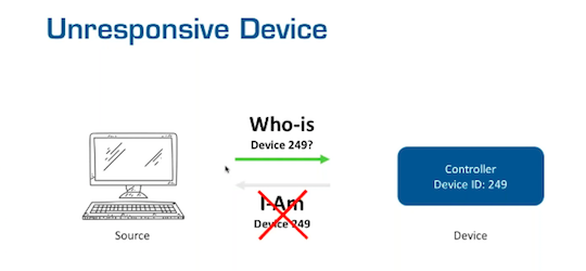 Visual BACnet finding Unresponsive Devices