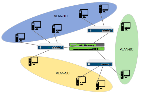 Deep dive into networking distech controls optigo networks Virtual Local Area Networks VLANs