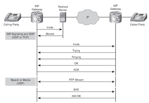 Deep dive into networking distech controls optigo networks transport and application layers