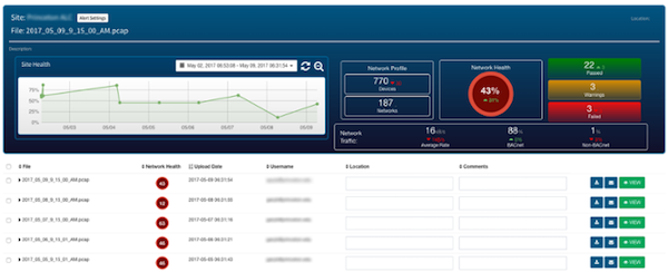 happy birthday visual BACnet