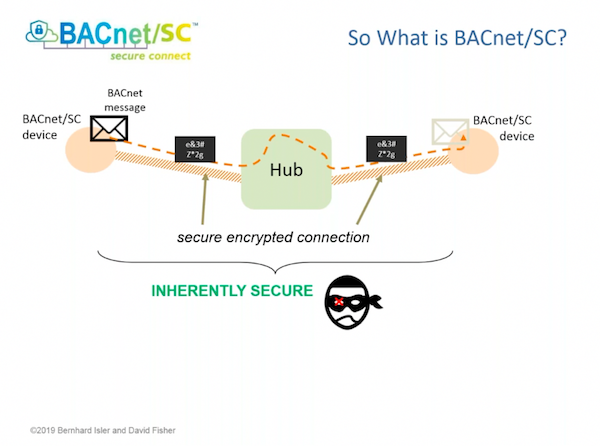 BACnet Secure Connect (BACnet/SC) with David Fisher and Bernhard Isler