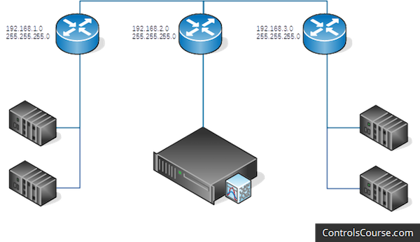 What is a BBMD BACnet Broadcast Management Device