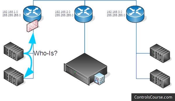 What is a BBMD BACnet Broadcast Management Device
