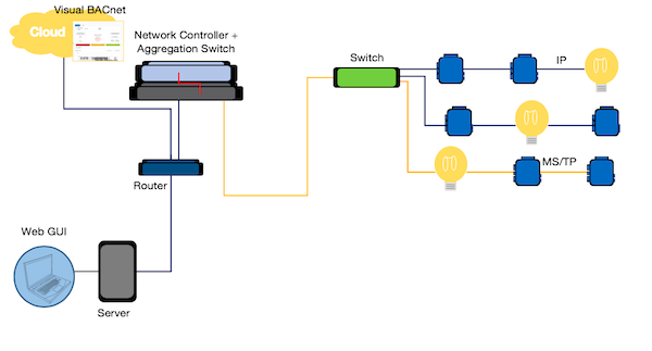 Where to capture files for Visual BACnet