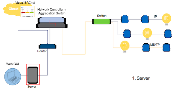 Where to capture files for Visual BACnet