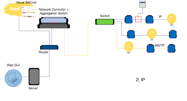 Where to capture files for Visual BACnet