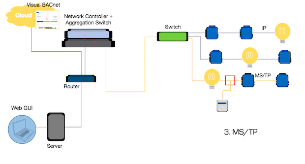 Where to capture files for Visual BACnet