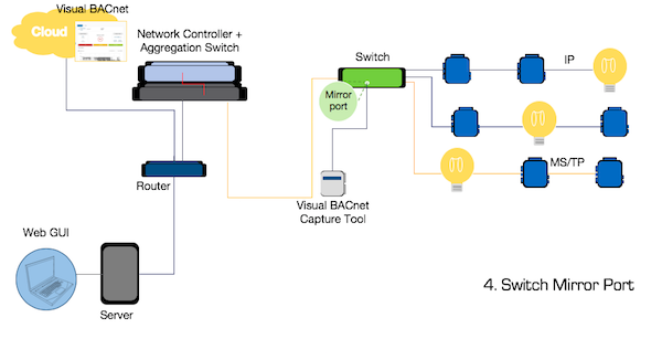 Where to capture files for Visual BACnet
