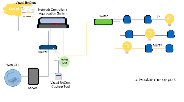 Where to capture files for Visual BACnet