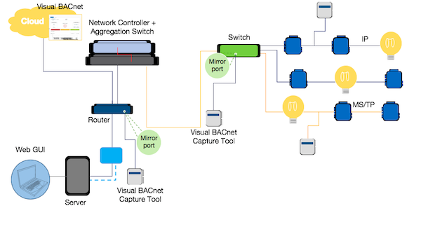 Where to capture files for Visual BACnet