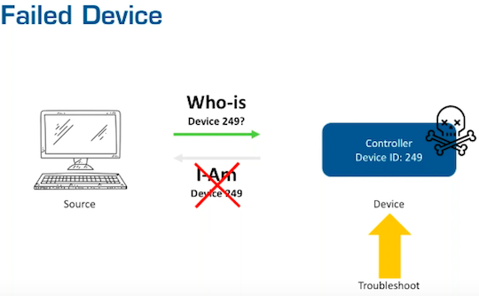 Visual BACnet finding Unresponsive Devices