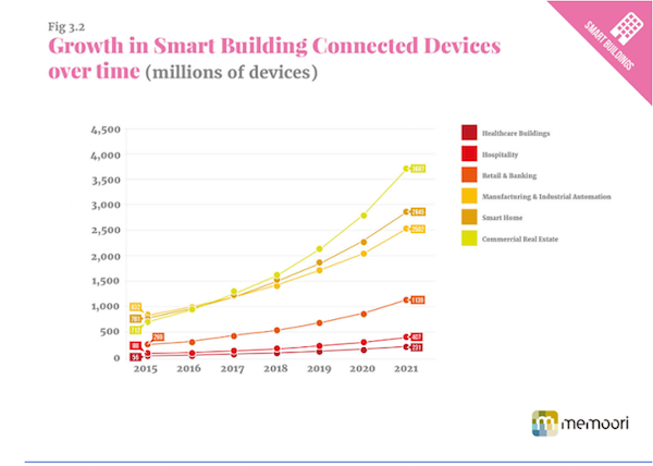master systems integrator
