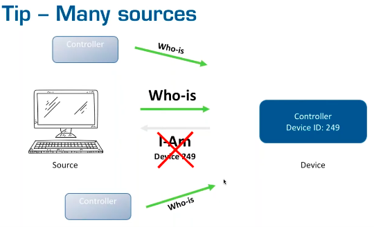 Visual BACnet finding Unresponsive Devices