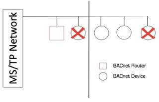 pinpointing bad wiring