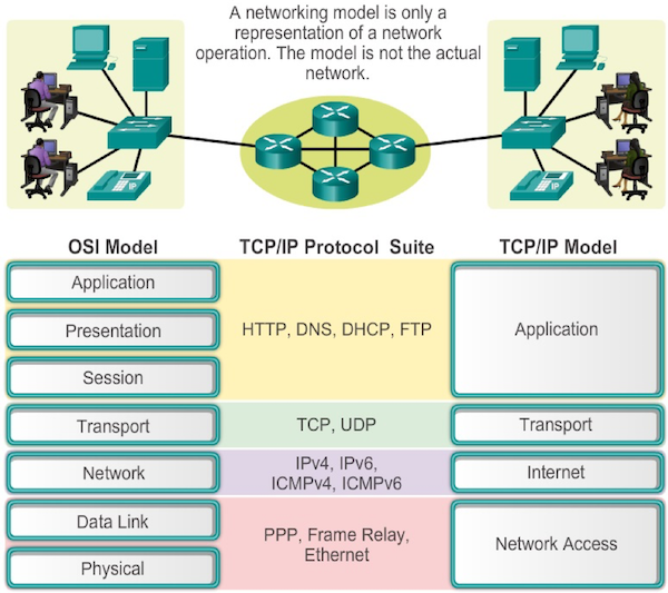 Deep dive into networking distech controls optigo networks