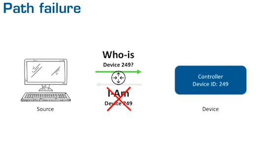 Visual BACnet finding Unresponsive Devices