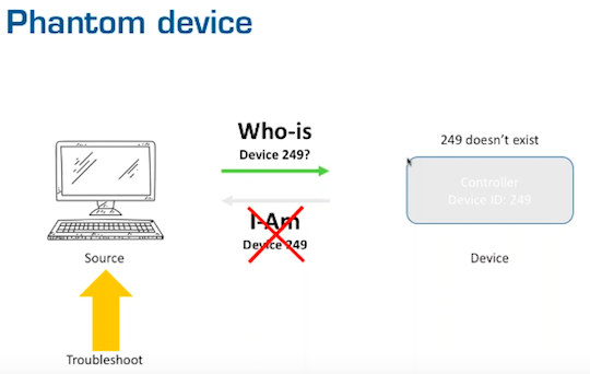Visual BACnet finding Unresponsive Devices