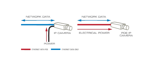 Introduction to Power over Ethernet
