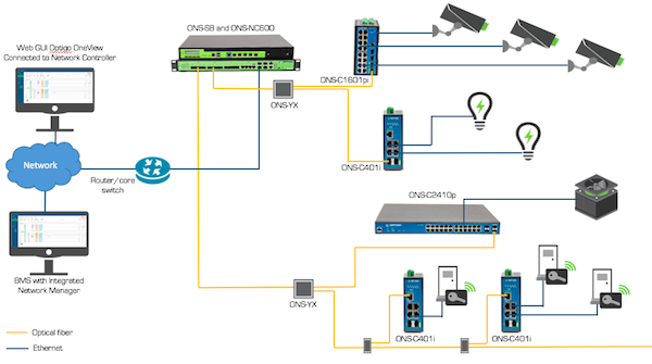 Operational Technology network diagram