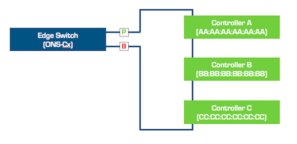 Spanning tree protocol